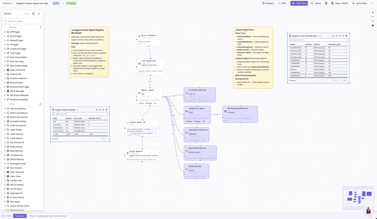 Full pipeline graph: schedule, list reportees, report agent with filter, search, label and account tools, an inspector sub-agent, and a store step, with its input and output tables shown alongside