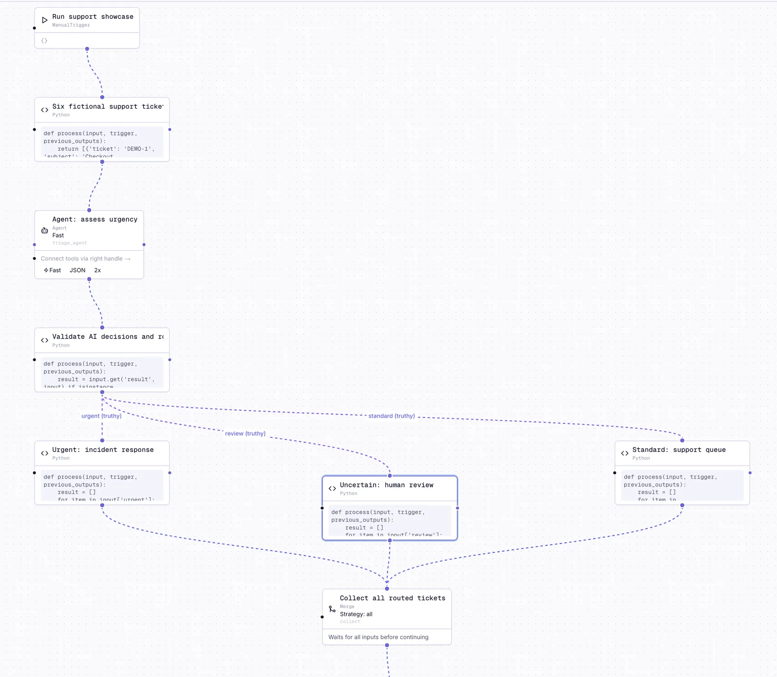 Pipeline canvas, first part of the graph