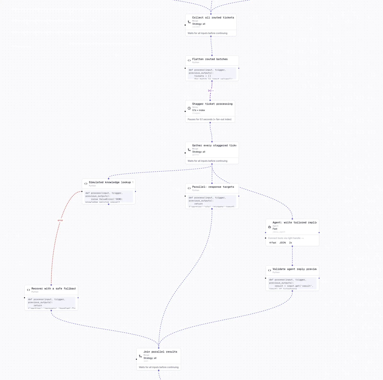Pipeline canvas, agent and tool nodes