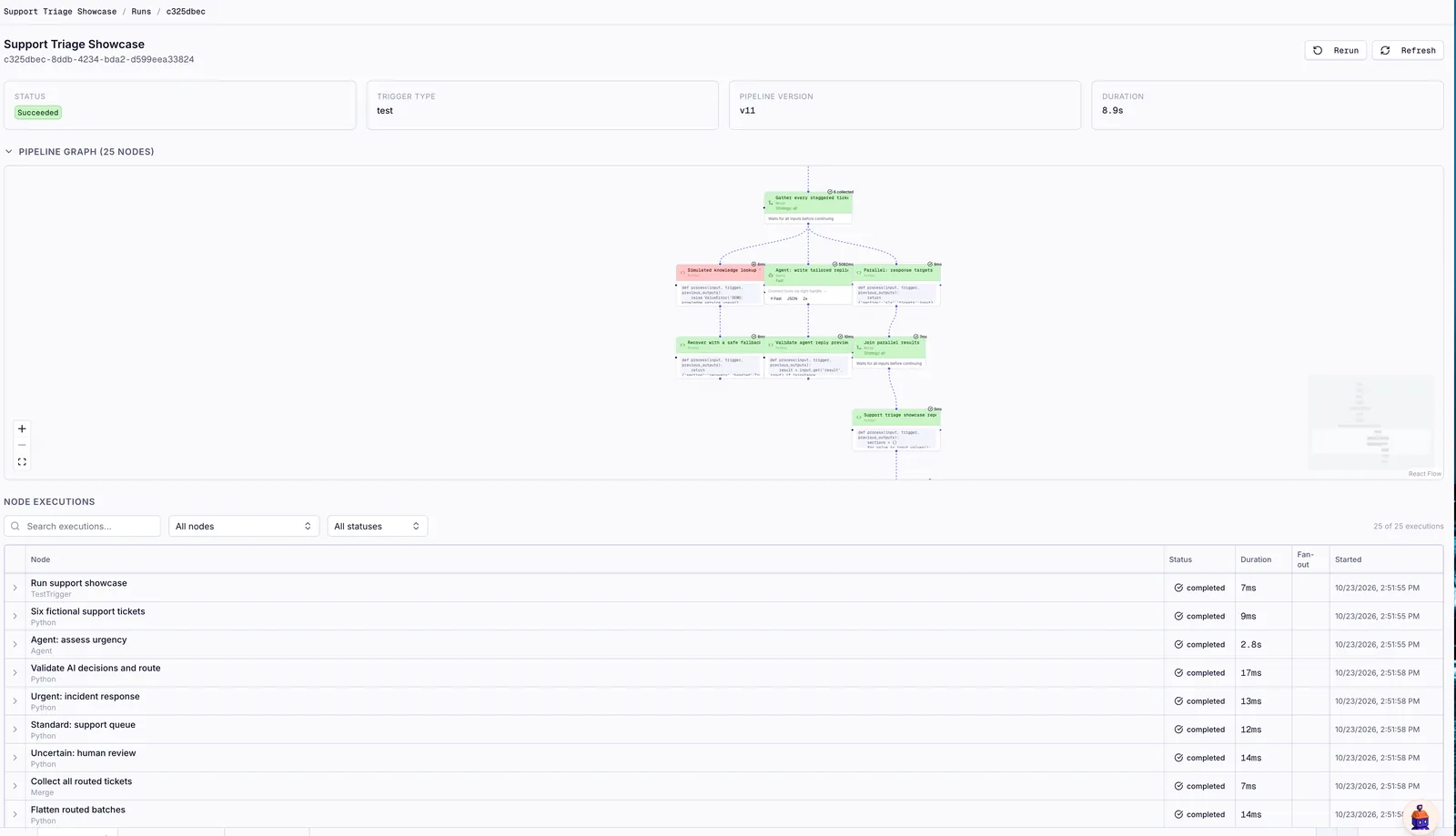 A finished run with every node green and its per-node outputs